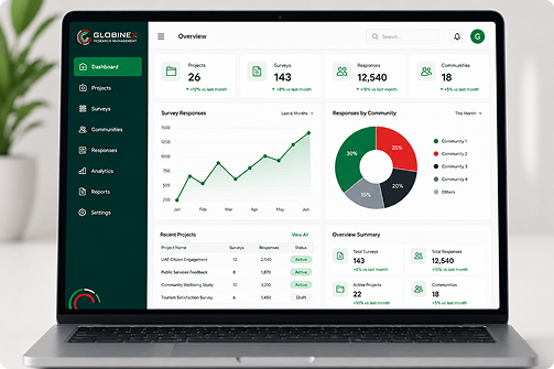 Globinex dashboard